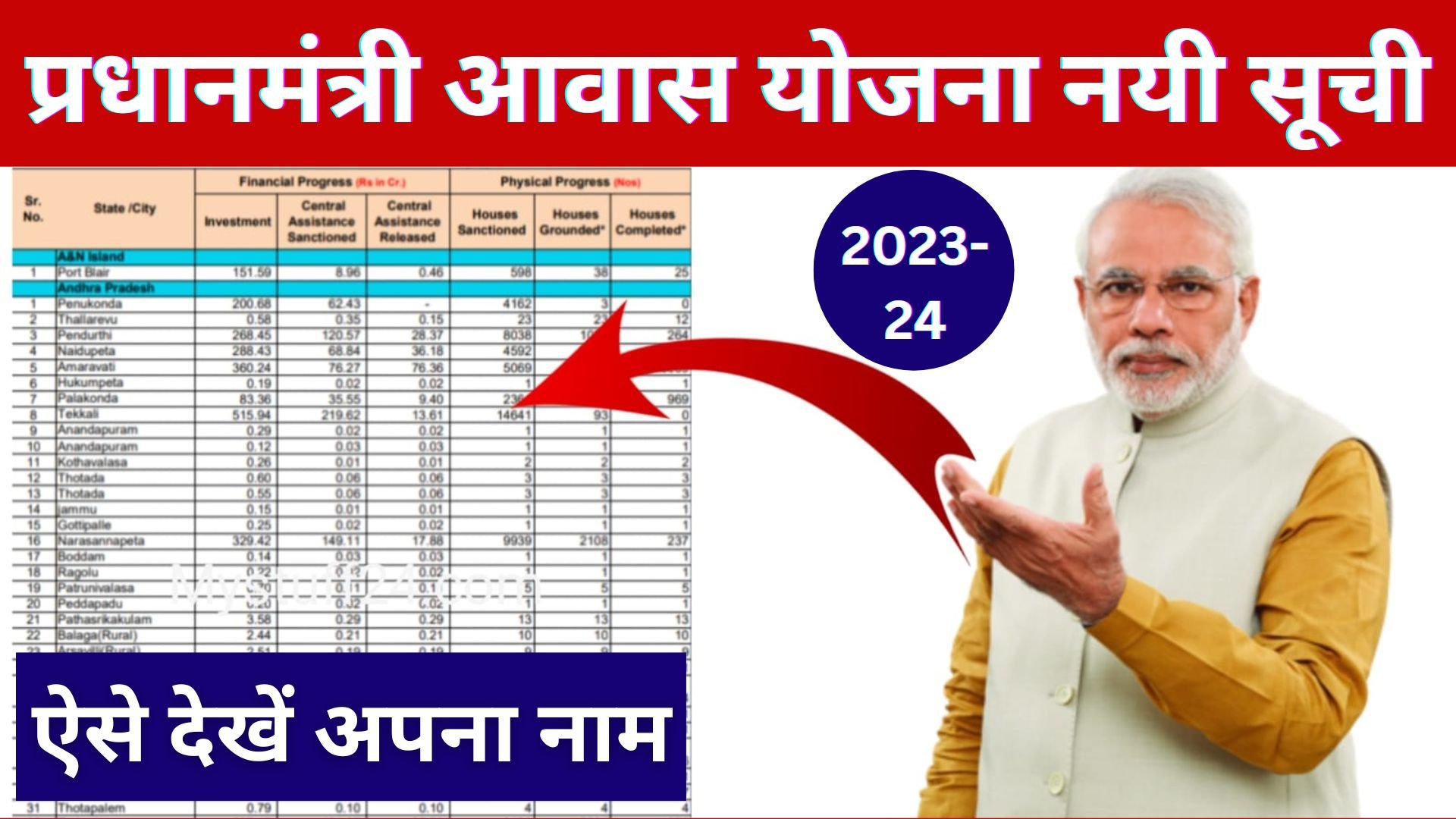 Pradhan Mantri Awas Yojana Suchi 2023-24: प्रधानमंत्री आवास योजना नयी सूची में देखे अपना नाम