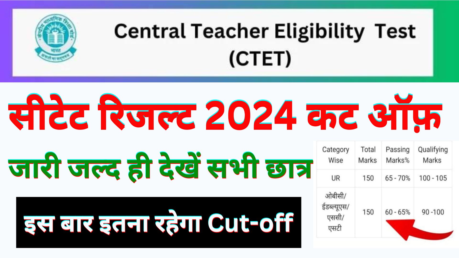 CTET Result 2024 Update : CTET Passing Marks 2024 | CTET Latest News | CTET Cut Off Marks 2024